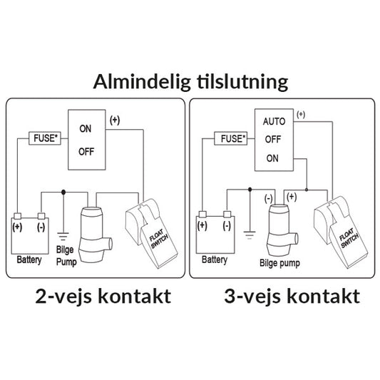 Rule A-matic 20Amp hæddarkontakt